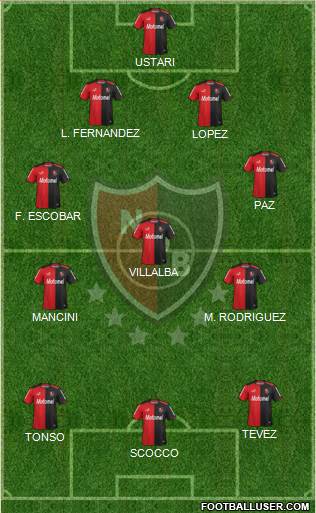 Newell's Old Boys Formation 2015