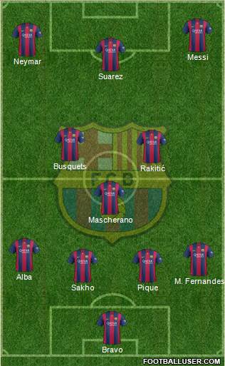 F.C. Barcelona Formation 2015