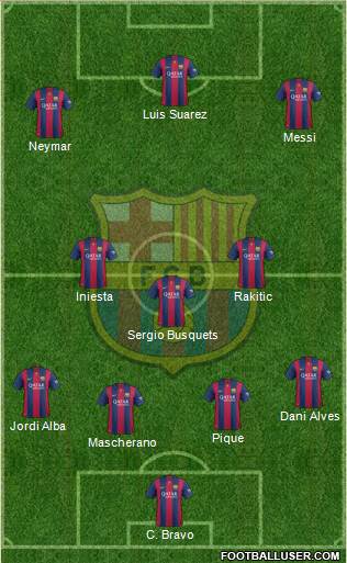 F.C. Barcelona Formation 2015