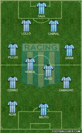 Racing Club Formation 2015