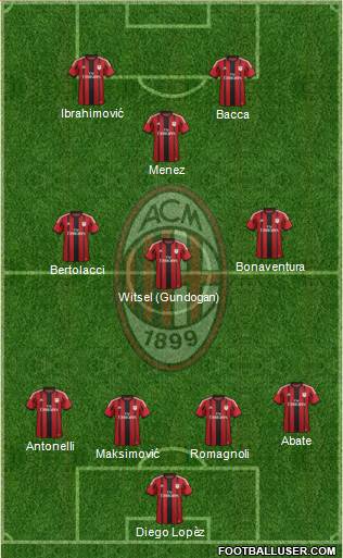 A.C. Milan Formation 2015