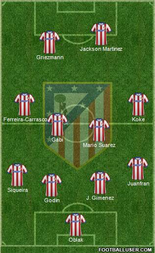 C. Atlético Madrid S.A.D. Formation 2015