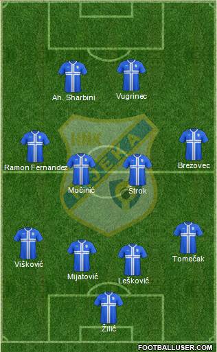 HNK Rijeka Formation 2015