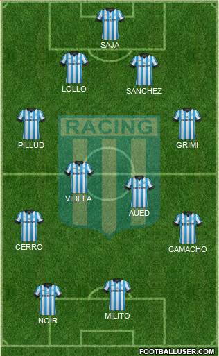 Racing Club Formation 2015
