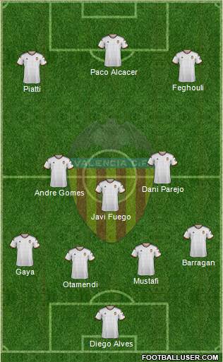 Valencia C.F., S.A.D. Formation 2015