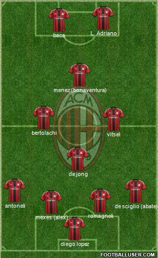 A.C. Milan Formation 2015