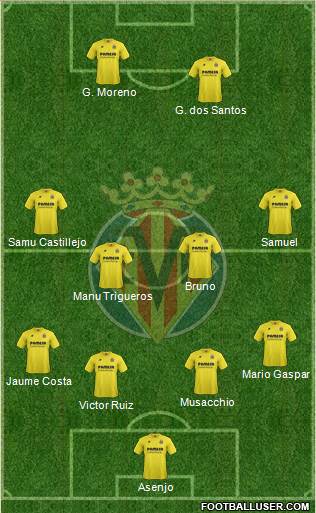 Villarreal C.F., S.A.D. Formation 2015