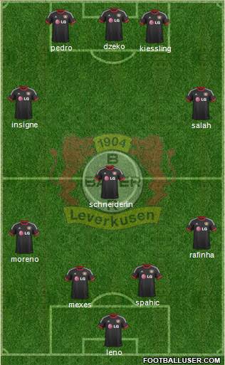Bayer 04 Leverkusen Formation 2015