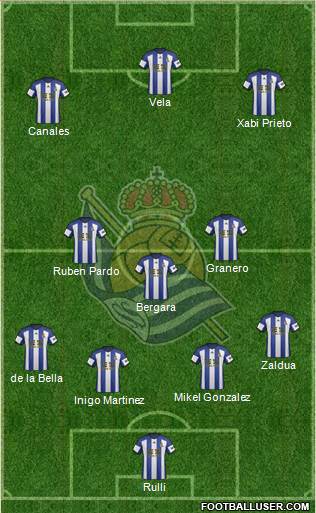 Real Sociedad S.A.D. Formation 2015