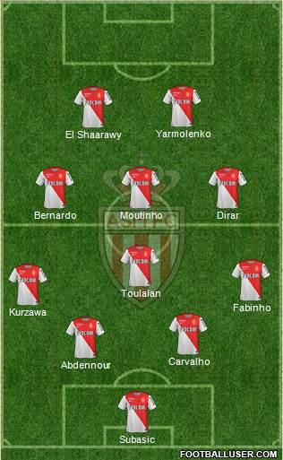 AS Monaco FC Formation 2015