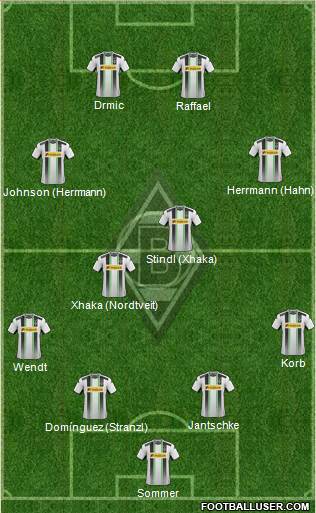 Borussia Mönchengladbach Formation 2015