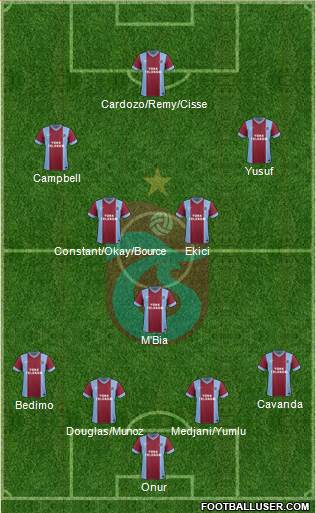 Trabzonspor Formation 2015