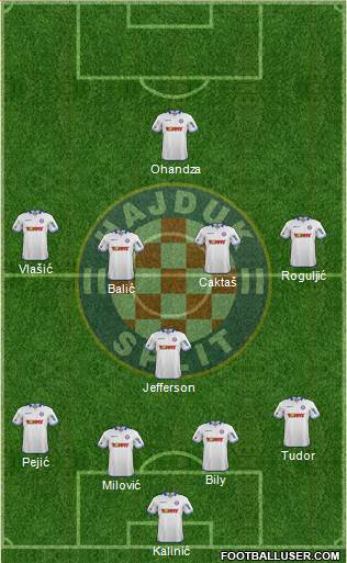HNK Hajduk Formation 2015
