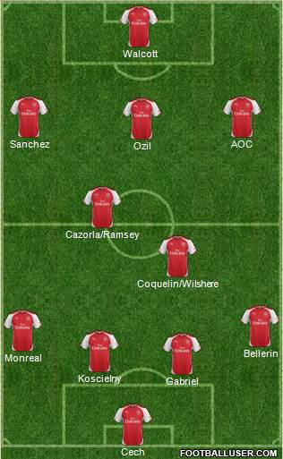 Arsenal Formation 2015