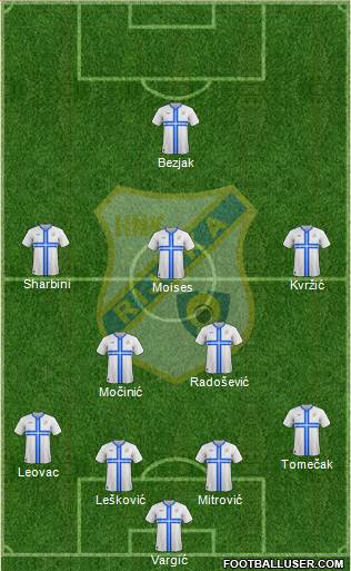 HNK Rijeka Formation 2015
