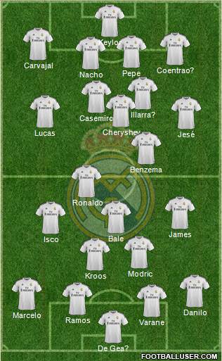 Real Madrid C.F. Formation 2015