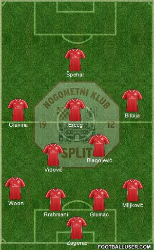 RNK Split Formation 2015