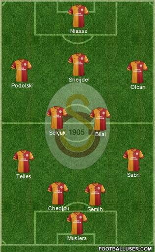 Galatasaray SK Formation 2015
