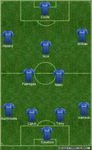 Chelsea Formation 2015