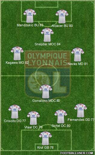 Olympique Lyonnais Formation 2015