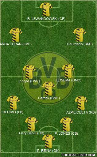 Borussia Dortmund Formation 2015