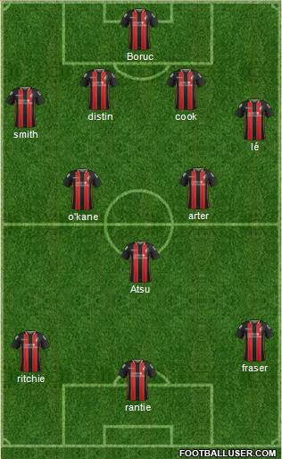 AFC Bournemouth Formation 2015
