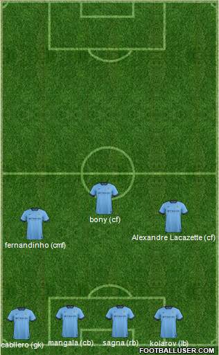 Manchester City Formation 2015