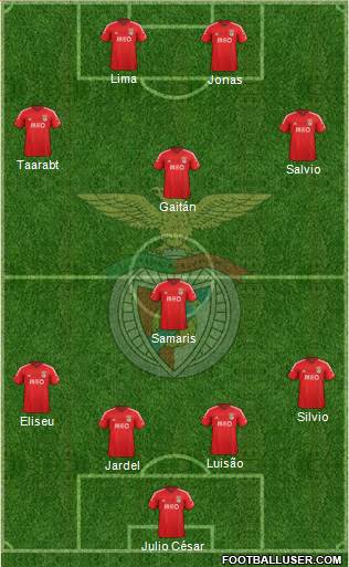 Sport Lisboa e Benfica - SAD Formation 2015