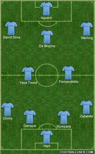 Manchester City Formation 2015