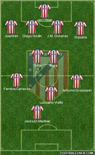 C. Atlético Madrid S.A.D. Formation 2015