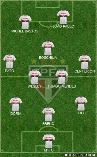 São Paulo FC Formation 2015