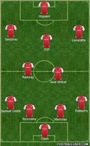 Arsenal Formation 2015