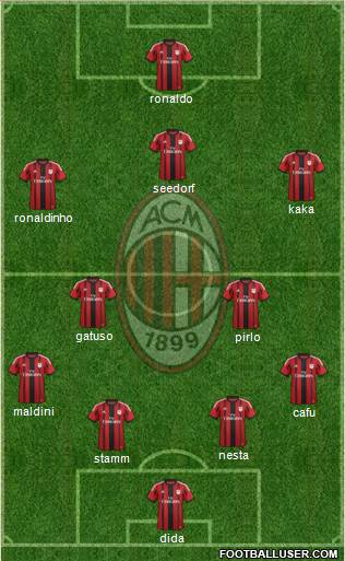 A.C. Milan Formation 2015