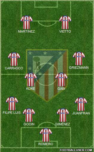 C. Atlético Madrid S.A.D. Formation 2015