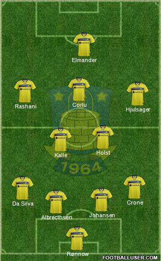 Brøndbyernes Idrætsforening Formation 2015