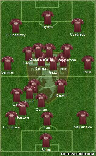 Torino Formation 2015
