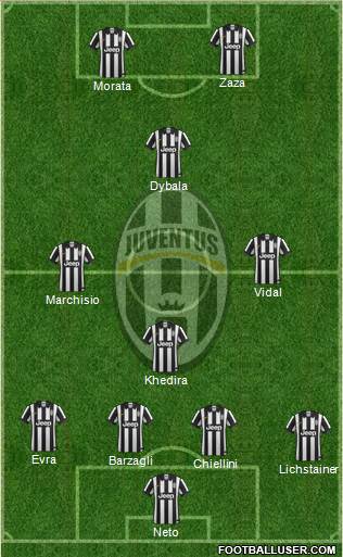 Juventus Formation 2015
