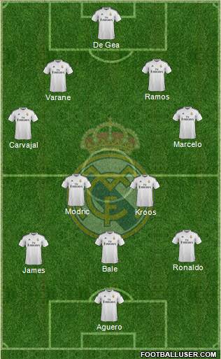 Real Madrid C.F. Formation 2015