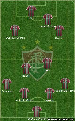 Fluminense FC Formation 2015