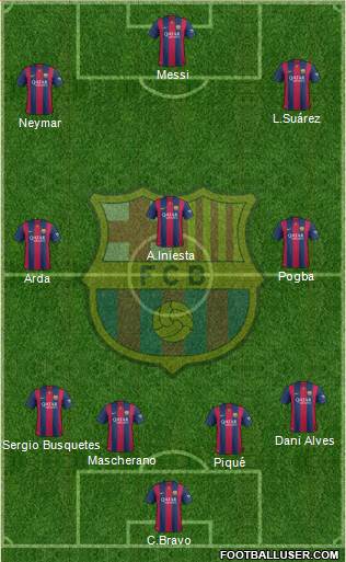 F.C. Barcelona Formation 2015