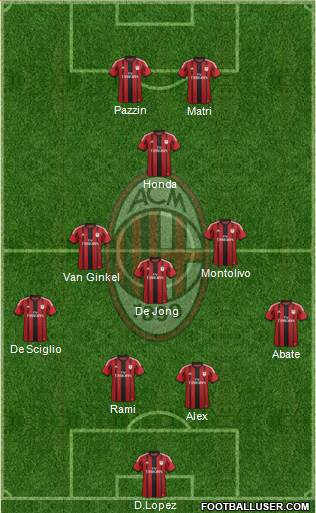 A.C. Milan Formation 2015
