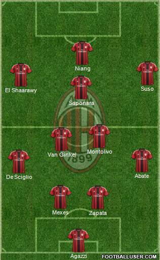 A.C. Milan Formation 2015