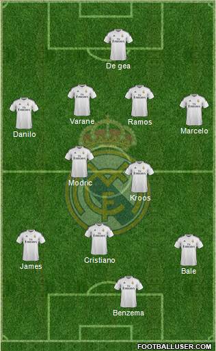 Real Madrid C.F. Formation 2015