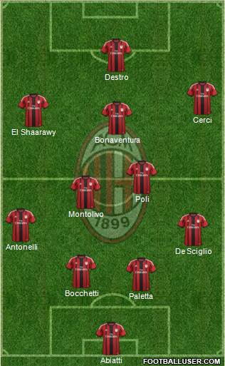 A.C. Milan Formation 2015