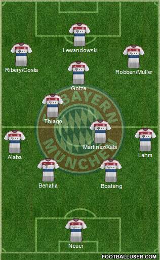 FC Bayern München Formation 2015