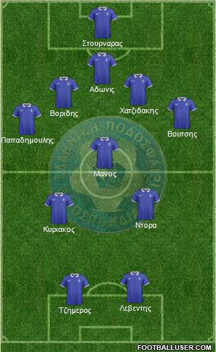 Greece Formation 2015