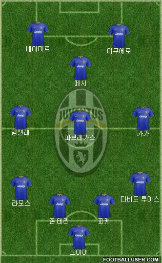 Juventus Formation 2015