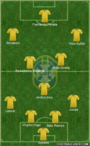 Brazil Formation 2015