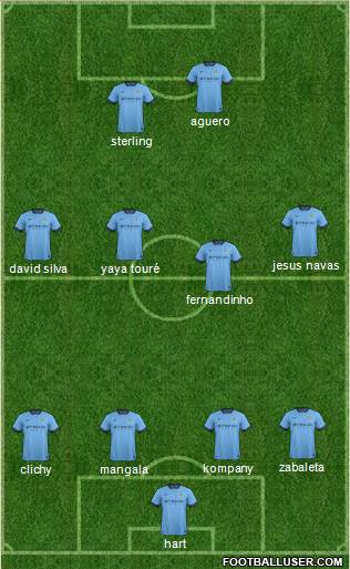 Manchester City Formation 2015