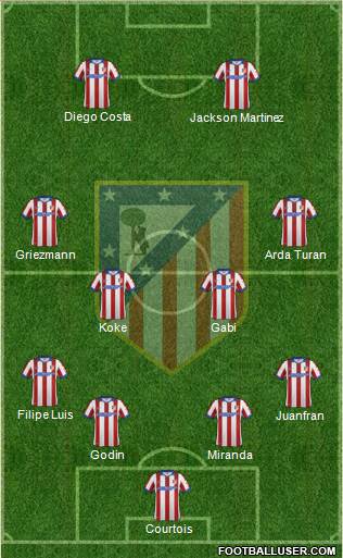 C. Atlético Madrid S.A.D. Formation 2015
